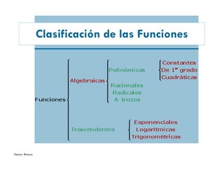 Clasificación de las Funciones




Hector Blanco
 