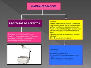 MATERIALES GRAFICOS




                                       Ventajas
 PROYECTOR DE ACETATOS                 Es ideal para proyectar gráficos y diagramas,
                                       para rótulos grandes, figuras, mapas simples,
                                       graficas sencillas, mensajes sintéticos, etc.
                                       Puede contener ilustración para la enseñanza.
                                       Se usan para apoyar la presentación de un
                                       tema.
Consiste en un proyector que           Se puede regresar al tema anterior sin mayor
traslada a una pantalla imágenes       dificultad.
impresas o dibujadas en hojas          Sirve de apoyo para el expositor
transparentes de acetatos.




                                       Desventajas

                                       Se necesita luz eléctrica.
                                       No se puede prender y apagar a cada
                                       rato.
                                       La letra debe ser clara y legible.
 