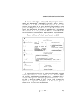 El modelo que se expone corresponde al seguido para la elabo-
ración del Plan Nacional Tailandés de Desarrollo Turístico que pre-
senta Pearce en su obra, el cual ilustra la propuesta de este autor
sobre la identificación de las áreas de desarrollo potenciales como
punto clave del proceso. En este caso, el análisis de la demanda se
utiliza para la definición del modelo turístico a seguir y con base en
ello la elección de las áreas prioritarias. El autor también ha hecho
importantes contribuciones sobre la planificación regional y local.
Esquema No. 8. Modelo de Planificación Turística Regional de Gunn (2002)
El modelo de Gunn consiste en una propuesta para el contexto
regional, tomando como base el análisis de zonas. Acerenza (1998:
62) establece que este modelo fue propuesto en 1979 y autocalifica-
do como estratégico, sin embargo su planteamiento inicial fue enri-
quecido en su presentación de 2002 (Gunn; 2002: 140) con un
énfasis en la expresión cartográfica en la fase cuatro para la
definición de los conceptos de desarrollo.
La planificación turística. Enfoques y modelos
Quivera 2006-1 303
Determinación de los
objetivos
Fase 1
Fijación de objetivos
Fase 2
Investigación
Fase 4
Definición de conceptos de
desarrollo
Síntesis y conclusiones
Aspectos a considerar:
•Desarrollo físico
•Desarrollo de programas
•Establecimiento de políticas
•Asignación de prioridades
Fase 5
Recomendaciones
Análisis de factores de
programación:
•Preferencias del mercado
•Sistemas de promoción e
información
•Restricciones y beneficios
(ambiente social, mano de obra,
disposición gubernamental, etc. )
Análisis de factores físicos:
•Zonas de destino potenciales
•Identificar conceptos, proyectos y
soluciones
•Contexto geográfico y competitivo
•Atracciones nuevas y mejoradas
•Amenazas al medio ambiente
Desarrollo de los conceptos. Pasos:
•Mapeo de los recursos naturales y culturales
•Ponderar y conjuntar estos mapas en computadora
•Interpretar zonas con los factores de la mayor calidad y cantidad de
recursos
Fase 3
Síntesis y conclusiones
 