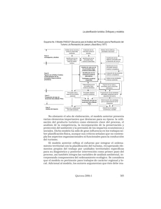 Esquema No. 9 Modelo PASOLP (Secuencia para el Análisis del Producto para la Planificación del
Turismo y la Recreación) de Lawson y Baud-Bovy (1977)
No obstante el año de elaboración, el modelo anterior presenta
varios elementos importantes que destacan para su época: la utili-
zación del producto turístico como elemento clave del proceso, el
análisis de la competencia, la incorporación de la preservación y
protección del ambiente y la previsión de los impactos económicos y
sociales. Dicho modelo ha sido de gran influencia en los trabajos so-
bre planificación física, aunque sus críticos señalan que no contem-
pla los aspectos organizacionales ni funcionales para la conducción
del turismo.
El modelo anterior refleja el esfuerzo por integrar el ordena-
miento territorial con la planificación del turismo, recuperando ele-
mentos propios del trabajo por unidades territoriales específicas
para su diagnóstico y posterior intervención como primer paso del
proceso, así también integra las variables de análisis ambiental, in-
corporando componentes del ordenamiento ecológico. Se considera
que el modelo es pertinente para trabajos de carácter regional y lo-
cal. Adicional al modelo, los autores argumentan que éste debe rea-
La planificación turística. Enfoques y modelos
Quivera 2006-1 305
Evaluación de los
mercados turísticos
actuales
Analisis de cada uno de
los principales flujos
turísticos potenciales
Identificación de los
productos turísticos
alternativos
Facilidades turísticas
requeridas
Fase A
Investigación y Análisis
Fase B
Fijación de la Política Turística
yDeterminación de los
principales flujos turísticos
prioritarios
Fase C
Preparación del plan de
desarrollo físico (Master Plan)
Identificación de los
principales flujos
turísticos potenciales
Determinación de los
principales flujos
turísticos prioritarios
Principales destinos
turísticos preferidos
Preparación del plan de
desarrollo físico (Master
Plan)
Clasificación de los
objetivos nacionales para
el desarrollo del turismo
Identificación de los
principales destinos
turísticos competitivos
Fase D
Análisis del Impacto
Análisis de los recursos
turísticos potenciales
existentes
Identificación de los
principales sitios y
áreas de interés
turístico
Análisis de las políticas y
prioridades nacionales
Principales sitios y
áreas de uso turístico
potencial
Proteccion y preservación
del medio ambiente
Evaluación de los productos
turísticos competitivos
Análisis de las facilidades
turísticas existentes
Fijación de las metas y
prioridades para el desarrollo
del turismo
Programación de las facilidades
adicoinales requeridas para el
desarrollo del turismo
Determinación de la estrategia
para la implementación de los
programas
Análisis de los impactos
económicos y sociales
 