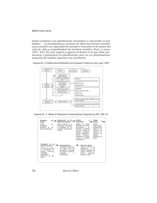 lizarse mediante una planificación estratégica y concertada, lo que
implica "...la participación y consenso de todas las fuerzas económi-
cas y sociales con capacidad de decisión e inversión en la mejora del
ciclo de vida y competitividad del territorio turístico" (Vera, y otros;
1997: 391). En este aspecto sugieren la forma en la que debe pre-
sentarse y gestionarse la planificación, pero en un planteamiento
separado del modelo expuesto con antelación.
Esquema No. 10. Modelo para la Planificación de los Espacios Turísticos de Vera y otros. (1997)
Esquema No. 11. Modelo de Planificación Turística Nacional y Regional de la OMT (1994: 12)
Maribel Osorio García
306 Quivera 2006-1
a) Delimitaciónde
unidades territoriales
específicas de planificación
Primarios
1) Definiciónde
objetivos
2) Análisis y
diagnóstico
3) Bases para la
ordenación
Instrumentales
•Directrices particulares para la ordenación de los
espacios turísticos
Específicos
b) Análisis de los aspectos
socioturísticos,
medioambientales y
territoriales
c) Definiciónde criterios
para la ordenaciónde los
espacios turísticos
Análisis de:
•Componentes básicos de la estructura turística
•Modelo territorial
•Medio ambiente
Ejes básicos:
• Medio ambiente y territorio
•Medio urbano
•Sistema turístico
Directrices generales para la ordenación de los
espacios turísticos
Niveles de trabajo
Preparación del
Estudio
(Estudio de
previabilidad y
formulación de los
términos de referencia)
Determinación de los
Objetivos de Desarrollo
(Deben incorporar a la
sostenibilidad y formularse
en coordinacion con los
residentes y autoridades de
la zona)
Estudios y
Evaluaciones
(Estudios de: pautas
ambienales, económicas,
socioculturales y de
ordenación y propiedad
del suelo; potencial de
atractivos y actividades
turísticas; alojamiento y
servicios, transportes,
infraestructura, políticas
y planes; y elementos
institucionales)
Análisis y
Síntesis
(Análisis
integral y global.
Se remarcan los
análisis de los
mercados de
turistas y de la
capacidad de
admisión.
Elaboración del
FODA)
Formulación de las
políticas y los planes
(Definición de la política
en consideración de
aspectos económicos,
ambientales y
socioculturales.
Elaboración del plan
físico)
Recomendaciones
(Estándares de desarrollo y
de diseño para las
instalaciones. Se analizan
los impactos económicos,
ambientales y
socioculturales)
Ejecución y gestión
(Aplicar las técnicas de
programación del
desarrollo, estándares de
calidad, calificación de
terrenos, mecanismos
financieros y otras)
 