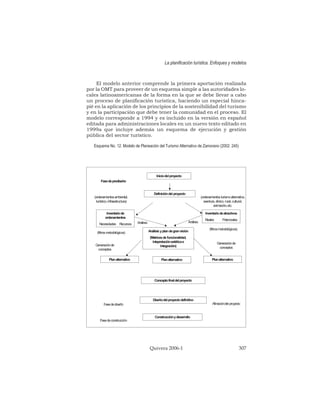 El modelo anterior comprende la primera aportación realizada
por la OMT para proveer de un esquema simple a las autoridades lo-
cales latinoamericanas de la forma en la que se debe llevar a cabo
un proceso de planificación turística, haciendo un especial hinca-
pié en la aplicación de los principios de la sostenibilidad del turismo
y en la participación que debe tener la comunidad en el proceso. El
modelo corresponde a 1994 y es incluido en la versión en español
editada para administraciones locales en un nuevo texto editado en
1999a que incluye además un esquema de ejecución y gestión
pública del sector turístico.
Esquema No. 12. Modelo de Planeación del Turismo Alternativo de Zamorano (2002: 245)
La planificación turística. Enfoques y modelos
Quivera 2006-1 307
Inventariode
ordenamientos
Necesidades Recursos
Iniciodelproyecto
Análisis yplandegranvisión
(Matricesdefuncionalidad,
intepretaciónestéticae
integración)
Definicióndel proyecto
Fasedeprediseño
Conceptofinaldelproyecto
(ordenamientosambiental,
turístico,infraestructura)
(ordenamientosturismoalternativo,
aventura, étnico, rural,cultural,
animación,etc.
Generaciónde
conceptos
Inventariodeatractivos
Reales Potenciales
Planalternativo
Planalternativo Planalternativo
Diseñodelproyectodefinitivo
Construcciónydesarrollo
Generaciónde
conceptos
Fasedediseño
Fasedeconstrucción
(filtrosmetodológicos)
(filtrosmetodológicos)
Análisis Análisis
Afinacióndel proyecto
 
