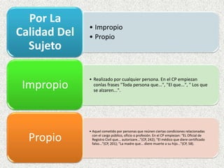 Por La
              • Impropio
Calidad Del   • Propio
  Sujeto

              • Realizado por cualquier persona. En el CP empiezan
 Impropio       conlas frases "Toda persona que...", "El que...", " Los que
                se alzaren...".




              • Aquel cometido por personas que reúnen ciertas condiciones relacionadas

  Propio        con el cargo público, oficio o profesión. En el CP empiezan: “EL Oficial de
                Registro Civil que... autorizare...”(CP, 242); "El médico que diere certificado
                falso..."(CP, 201); "La madre que... diere muerte a su hijo..."(CP, 58).
 
