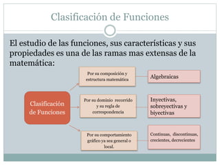 Clasificación de Funciones
El estudio de las funciones, sus características y sus
propiedades es una de las ramas mas extensas de la
matemática:
Clasificación
de Funciones
Por su composición y
estructura matemática
Algebraicas
Inyectivas,
sobreyectivas y
biyectivas
Continuas, discontinuas,
crecientes, decrecientes
Por su dominio recorrido
y su regla de
correspondencia
Por su comportamiento
gráfico ya sea general o
local.