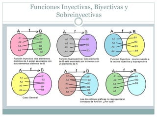 Funciones Inyectivas, Biyectivas y
Sobreinyectivas
