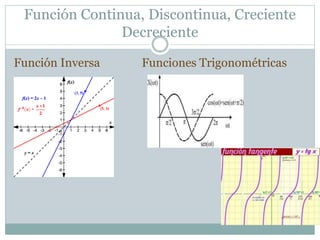 Función Continua, Discontinua, Creciente
Decreciente
Función Inversa Funciones Trigonométricas