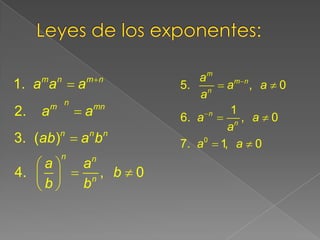 Leyes de los exponentes: