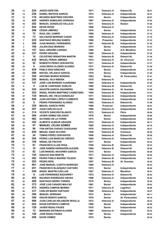 Clasifica Ci On 2007 03