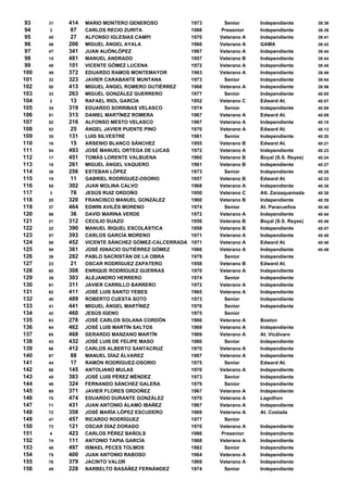 Clasifica Ci On 2007 03