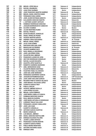 Clasifica Ci On 2007 03