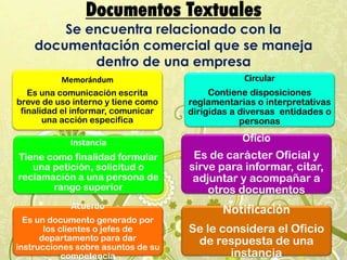 Documentos Textuales
Se encuentra relacionado con la
documentación comercial que se maneja
dentro de una empresa
Memorándum
Es una comunicación escrita
breve de uso interno y tiene como
finalidad el informar, comunicar
una acción especifica
Instancia
Tiene como finalidad formular
una petición, solicitud o
reclamación a una persona de
rango superior
Acuerdo
Es un documento generado por
los clientes o jefes de
departamento para dar
instrucciones sobre asuntos de su
competencia
Circular
Contiene disposiciones
reglamentarias o interpretativas
dirigidas a diversas entidades o
personas
Oficio
Es de carácter Oficial y
sirve para informar, citar,
adjuntar y acompañar a
otros documentos
Notificación
Se le considera el Oficio
de respuesta de una
instancia
 