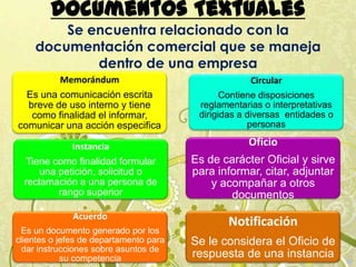 Documentos Textuales
Se encuentra relacionado con la
documentación comercial que se maneja
dentro de una empresa
Memorándum
Es una comunicación escrita
breve de uso interno y tiene
como finalidad el informar,
comunicar una acción especifica
Instancia
Tiene como finalidad formular
una petición, solicitud o
reclamación a una persona de
rango superior
Acuerdo
Es un documento generado por los
clientes o jefes de departamento para
dar instrucciones sobre asuntos de
su competencia
Circular
Contiene disposiciones
reglamentarias o interpretativas
dirigidas a diversas entidades o
personas
Oficio
Es de carácter Oficial y sirve
para informar, citar, adjuntar
y acompañar a otros
documentos
Notificación
Se le considera el Oficio de
respuesta de una instancia
 