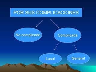 POR SUS COMPLICACIONES No complicada Complicada Local General 
