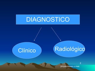 DIAGNOSTICO Clínico Radiológico  2 proyecciones o mas 