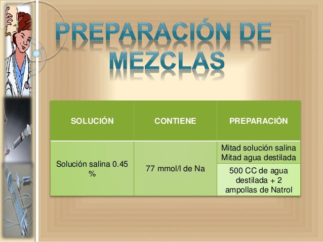 Clasificación de-las-soluciones-intravenosa ssssss