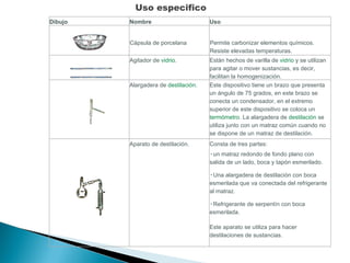 Uso especifico Dibujo Nombre Uso   Cápsula de porcelana   Permite carbonizar elementos químicos. Resiste elevadas temperaturas. Agitador de  vidrio . Están hechos de varilla de  vidrio  y se utilizan para agitar o mover sustancias, es decir, facilitan la homogenización. Alargadera de  destilación . Este dispositivo tiene un brazo que presenta un ángulo de 75 grados, en este brazo se conecta un condensador, en el extremo superior de este dispositivo se coloca un  termómetro . La alargadera de  destilación  se utiliza junto con un matraz común cuando no se dispone de un matraz de destilación. Aparato de destilación. Consta de tres partes:  un matraz redondo de fondo plano con salida de un lado, boca y tapón esmerilado.  Una alargadera de destilación con boca esmerilada que va conectada del refrigerante al matraz.  Refrigerante de serpentín con boca esmerilada. Este aparato se utiliza para hacer destilaciones de sustancias. 