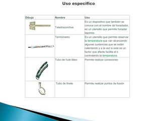 Uso especifico Dibujo Nombre Uso   Taladracorchos Es un dispositivo que también se conoce con el nombre de horadador, es un utensilio que permite horadar tapones Termómetro Es un utensilio que permite observar la  temperatura  que van alcanzando algunas sustancias que se están calentando y a la vez si este es un factor que afecte facilita el ir controlando la  temperatura . Tubo de hule látex Permite realizar conexiones   Tubo de thiele Permite realizar puntos de fusión 