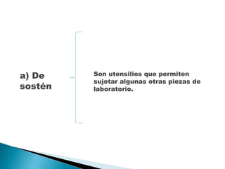 a) De sostén  Son utensilios que permiten sujetar algunas otras piezas de laboratorio.  