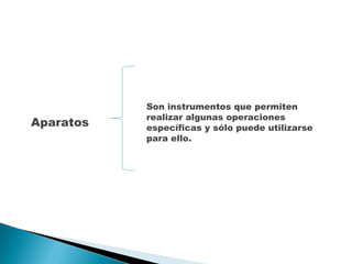 Aparatos Son instrumentos que permiten realizar algunas operaciones específicas y sólo puede utilizarse para ello.  