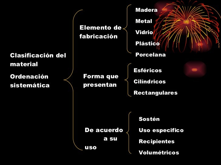 ClasificacióN De Los Materiales Del Laboratorio