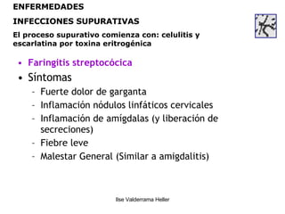 Faringitis streptocócica Síntomas Fuerte dolor de garganta Inflamación nódulos linfáticos cervicales Inflamación de amígdalas (y liberación de secreciones) Fiebre leve  Malestar General (Similar a amigdalitis) ENFERMEDADES INFECCIONES SUPURATIVAS El proceso supurativo comienza con: celulitis y escarlatina por toxina eritrogénica 