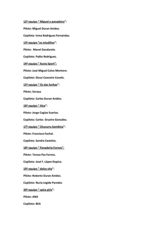 12º equipo “ Miguel o panadeiro”:

Piloto: Miguel Duran Anidos.

Copiloto: Inma Rodríguez Fernández.

13º equipo “os miudi...