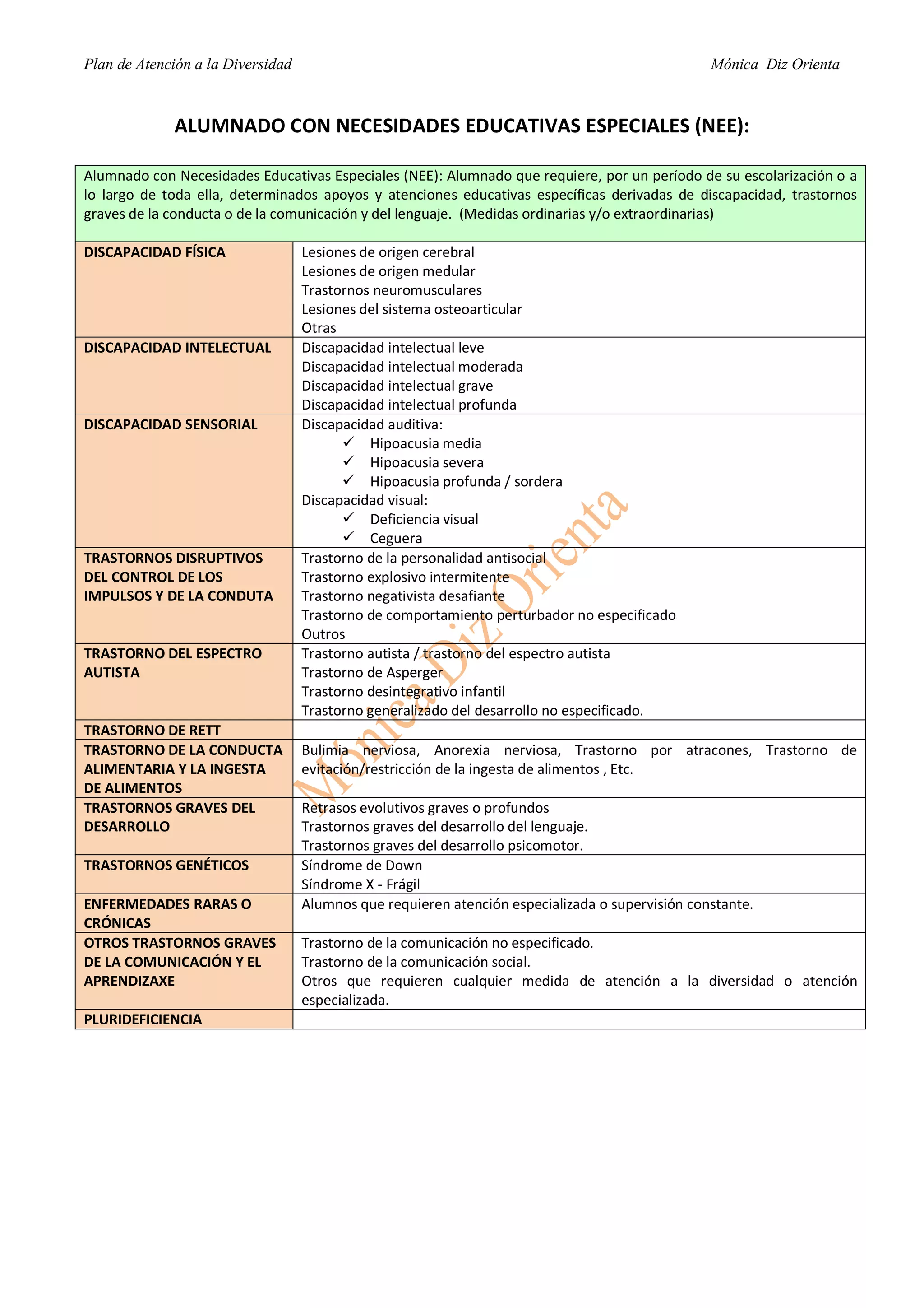 Alumnado NEAE y NEE | PDF