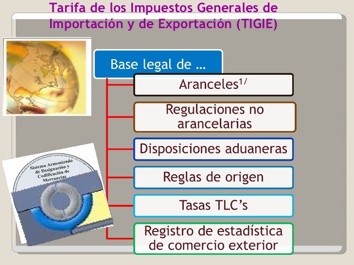 Clasificación arancelaria