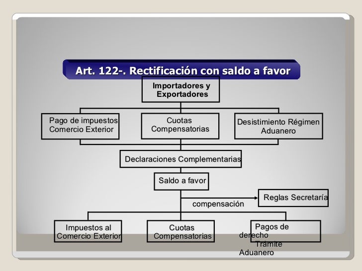 Clasificación arancelaria