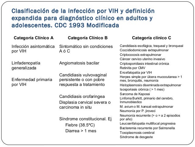 VIH/SIDA Conceptos b sicos
