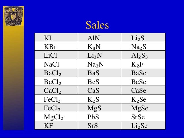 Clasificación compuestos quimicos (dale un like, ayudanos)