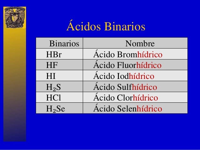 Clasificación compuestos quimicos (dale un like, ayudanos)