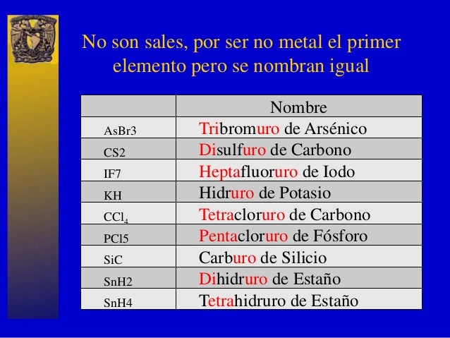 Clasificación compuestos quimicos (dale un like, ayudanos)
