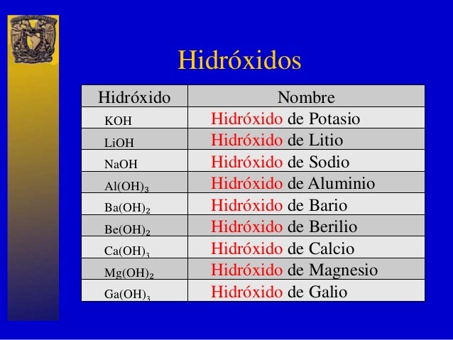 Clasificación compuestos quimicos (dale un like, ayudanos)