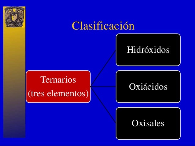 Clasificación compuestos quimicos (dale un like, ayudanos)