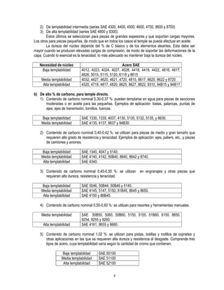 4
2) De templabilidad intermedia (series SAE 4300, 4400, 4500, 4600, 4700, 8600 y 8700)
3) De alta templabilidad (series SAE 4800 y 9300).
Estos últimos se seleccionan para piezas de grandes espesores y que soportan cargas mayores.
Los otros para piezas pequeñas, de modo que en todos los casos el temple se pueda efectuar en aceite.
La dureza del núcleo depende del % de C básico y de los elementos aleantes. Esta debe ser
mayor cuando se producen elevadas cargas de compresión, de modo de soportar las deformaciones de la
capa. Cuando lo esencial es la tenacidad, lo más adecuado es mantener baja la dureza del núcleo.
Necesidad de núcleo Acero SAE
Baja templabilidad 4012, 4023, 4024, 4027, 4028, 4418, 4419, 4422, 4616, 4617,
4626, 5015, 5115, 5120, 6118 y 8615
Media templabilidad 4032, 4427, 4620, 4621, 4720, 4815, 8617, 8620, 8622 y 8720
Alta templabilidad 4320, 4718, 4817, 4820, 8625, 8627, 8822, 9310, 94B15 y 94B17
b) De alto % de carbono, para temple directo.
1) Contenido de carbono nominal 0,30-0,37 %: pueden templarse en agua para piezas de secciones
moderadas o en aceite para las pequeñas. Ejemplos de aplicación: bielas, palancas, puntas de
ejes, ejes de transmisión, tornillos, tuercas.
Baja templabilidad SAE 1330, 1335, 4037, 4130, 5130, 5132, 5135, y 8630.
Media templabilidad SAE 4135, 4137, 8637 y 94B30.
2) Contenido de carbono nominal 0,40-0,42 %: se utilizan para piezas de medio y gran tamaño que
requieren alto grado de resistencia y tenacidad. Ejemplos de aplicación: ejes, paliers, etc., y piezas
de camiones y aviones.
Baja templabilidad SAE 1340, 4047 y 5140.
Media templabilidad SAE 4140, 4142, 50B40, 8640, 8642 y 8740.
Alta templabilidad SAE 4340.
3) Contenido de carbono nominal 0,45-0,50 %: se utilizan en engranajes y otras piezas que
requieran alto dureza, resistencia y tenacidad.
Baja templabilidad SAE 5046, 50B44, 50B46 y 5145.
Media templabilidad SAE 4145, 5147, 5150, 81B45, 8645 y 8650.
Alta templabilidad SAE 4150 y 86B45.
4) Contenido de carbono nominal 0,50-0,60 %: se utilizan para resortes y herramientas manuales.
Media templabilidad SAE 50B50, 5060, 50B60, 5150, 5155, 51B60, 6150, 8650,
9254, 9255 y 9260.
Alta templabilidad SAE 4161, 8655 y 8660.
5) Contenido de carbono nominal 1,02 %: se utilizan para pistas, bolillas y rodillos de cojinetes y
otras aplicaciones en las que se requieren alta dureza y resistencia al desgaste. Comprende tres
tipos de acero, cuya templabilidad varía según la cantidad de cromo que contienen.
Baja templabilidad SAE 50100
Media templabilidad SAE 51100
Alta templabilidad SAE 52100
 