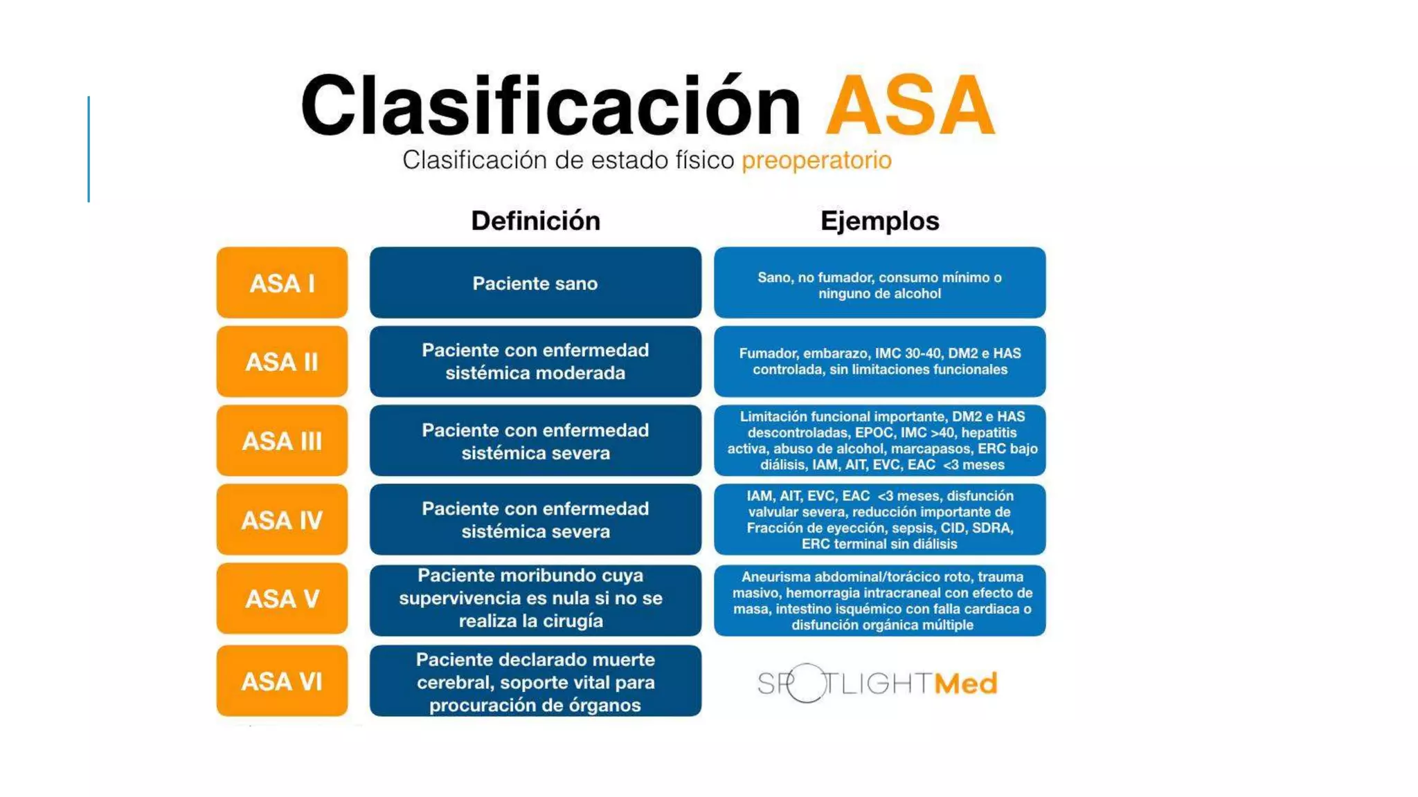 Clasificaci n De ASA Y Goldman pptx
