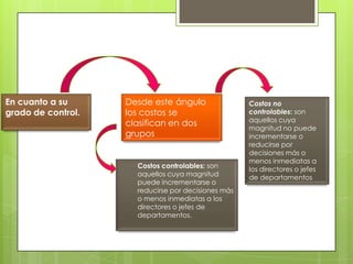 En cuanto a su
grado de control.

Desde este ángulo
los costos se
clasifican en dos
grupos

Costos controlables: son
aquellos cuya magnitud
puede incrementarse o
reducirse por decisiones más
o menos inmediatas a los
directores o jefes de
departamentos.

Costos no
controlables: son
aquellos cuya
magnitud no puede
incrementarse o
reducirse por
decisiones más o
menos inmediatas a
los directores o jefes
de departamentos

 