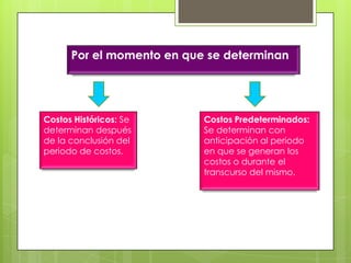 Por el momento en que se determinan

Costos Históricos: Se
determinan después
de la conclusión del
periodo de costos.

Costos Predeterminados:
Se determinan con
anticipación al periodo
en que se generan los
costos o durante el
transcurso del mismo.

 