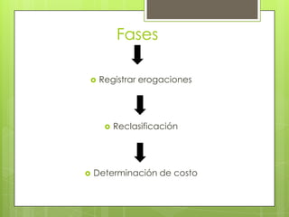 Fases


Registrar erogaciones





Reclasificación

Determinación de costo

 