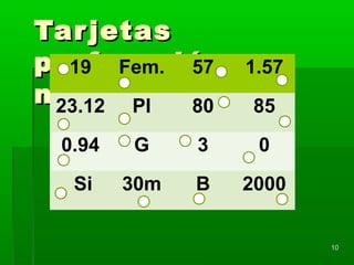 TarjetasTarjetas
perforaciónperforación
marginalmarginal
1010
19 Fem. 57 1.57
23.12 PI 80 85
0.94 G 3 0
Si 30m B 2000
 