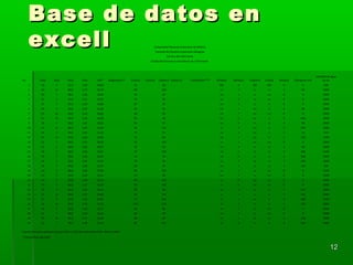 Base de datos enBase de datos en
excellexcell Universidad Nacional Autonoma de México
Facultad de Estudios Superiores Zaragoza
Carrera de Enfermería
Estado Nutricional en estudianes de Enfermeria
No. Edad Sexo Peso Talla IMC* Diagnostico** Cintura Comorb Cadera x Indice/c/c Clasificación *** O/Sobre Refresco Chatarra A física Semana Tiempo en min
cantidad de agua
en ml
1 18 f 52,7 1,59 20,85 72 89 NO 4 NO NO 0 0 500
2 30 m 80,0 1,73 26,73 98 100 si 7 si si 2 60 1000
3 29 f 48,5 1,60 18,95 70 87 no 1 si no 0 0 1000
4 19 f 51,0 1,51 22,37 72 92 si 2 si no 0 0 1000
5 23 f 52,4 1,49 23,60 87 95 no 2 si si 0 0 1000
6 18 f 54,0 1,59 21,36 62 95 no 1 no si 6 60 1000
7 23 m 43,0 1,45 20,45 68 90 no 7 no no 0 0 1000
8 21 m 76,0 1,76 24,54 91 98 no 0 no si 5 450 3000
9 18 f 56,0 1,55 23,31 83 97 no 0 si si 3 90 2000
10 23 m 68,3 1,65 25,09 90 104 si 3 no si 5 450 3000
11 18 f 45,0 1,45 21,40 79 91 no 2 no si 5 50 500
12 22 m 54,6 1,66 19,81 76 89 no 1 no si 1 120 1500
13 23 f 68,0 1,55 28,30 92 103 si 1 no no 0 0 1000
14 19 f 56,0 1,65 20,57 70 93 no 0 si si 3 90 1000
15 18 f 56,0 1,56 23,01 70 100 no 5 si si 5 300 1500
16 18 f 50,0 1,56 20,55 74 94 no 0 si si 3 180 2000
17 18 f 62,0 1,64 23,05 70 84 si 2 no si 3 180 3000
18 18 f 49,0 1,48 22,37 69 95 no 2 si si 1 120 500
19 18 f 68,0 1,56 27,94 84 104 si 1 si no 0 0 1500
20 19 f 52,0 1,50 23,11 74 96 no 2 si no 0 0 1500
21 19 f 63,0 1,58 25,24 80 110 si 0 no no 0 0 1500
22 19 f 60,0 1,57 24,34 93 103 si 0 no no 0 0 2000
23 19 f 62,5 1,60 24,41 66 89 no 0 no si 7 210 2000
24 19 m 82,0 1,67 29,40 92 114 si 1 si si 7 420 3000
25 21 f 62,0 1,55 25,81 74 102 si 1 no si 3 180 1500
26 23 m 97,0 1,76 31,31 102 110 si 2 si si 1 120 2000
27 18 f 50,0 1,50 22,22 66 86 no 1 si no 0 0 1000
28 22 f 50,0 1,50 22,22 68 99 no 3 si no 0 0 2000
29 19 m 65,5 1,71 22,40 80 92 si 1 no si 2 120 1000
30 21 f 70,9 1,49 31,94 87 111 si 0 si si 4 180 1000
Fuente: Encuesta aplicada al grupo 3151 y 3152 de enfermeria FESZ , febrero 2014
* Calculo Peso Kg/ talla2
1212
 