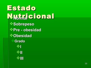 2323
EstadoEstado
NutricionalNutricionalNormalNormal
SobrepesoSobrepeso
Pre - obesidadPre - obesidad
ObesidadObesidad
GradoGrado
II
IIII
IIIIII
 