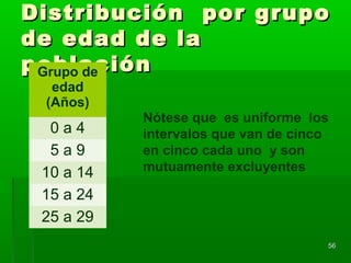 Distribución por grupoDistribución por grupo
de edad de lade edad de la
poblaciónpoblación
5656
Grupo de
edad
(Años)
0 a 4
5 a 9
10 a 14
15 a 24
25 a 29
Nótese que es uniforme los
intervalos que van de cinco
en cinco cada uno y son
mutuamente excluyentes
 