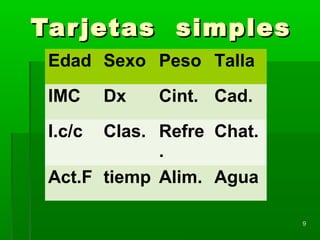 Tarjetas simplesTarjetas simples
99
Edad Sexo Peso Talla
IMC Dx Cint. Cad.
I.c/c Clas. Refre
.
Chat.
Act.F tiemp Alim. Agua
 