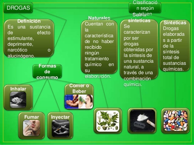 Clasificación de drogas
