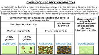 Dunham Classification Examples Clasificación de Dunham para caracterización de rocas.pptx