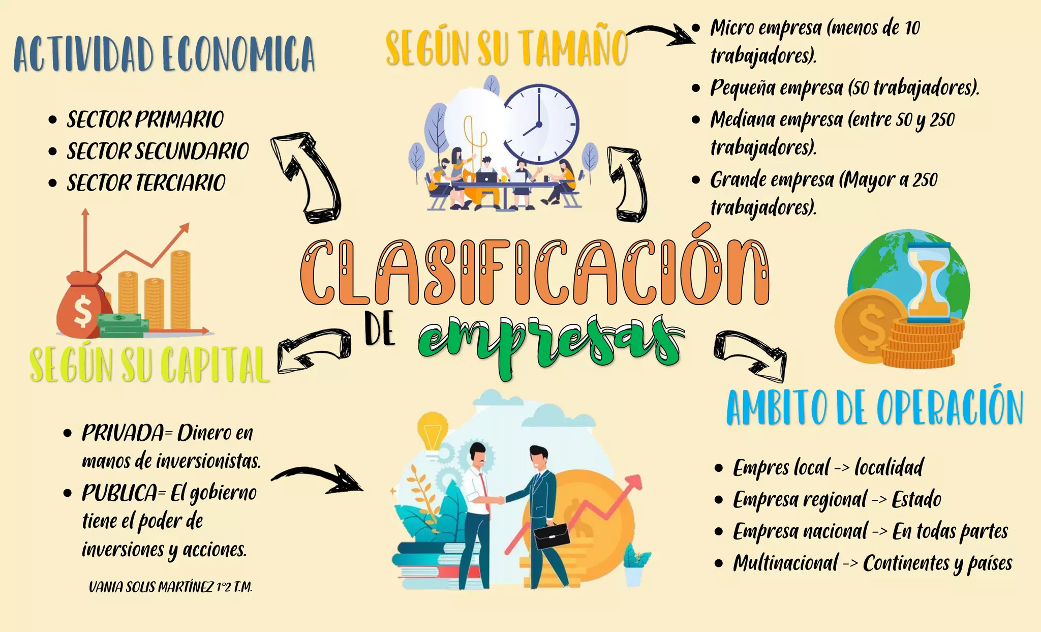clasificación de empresas.pdf