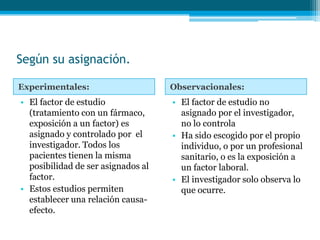 Según su asignación.

Experimentales:                     Observacionales:
• El factor de estudio              • El factor de estudio no
  (tratamiento con un fármaco,        asignado por el investigador,
  exposición a un factor) es          no lo controla
  asignado y controlado por el      • Ha sido escogido por el propio
  investigador. Todos los             individuo, o por un profesional
  pacientes tienen la misma           sanitario, o es la exposición a
  posibilidad de ser asignados al     un factor laboral.
  factor.                           • El investigador solo observa lo
• Estos estudios permiten             que ocurre.
  establecer una relación causa-
  efecto.
 