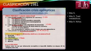 CLASIFICACIÓN 1981
• Más fr.
• Más fr. Trast
metabólicos.
• Más fr. Niños
<1 min
< 30 s
>1 min
4 fases
1°F  2°G (T-C)
 